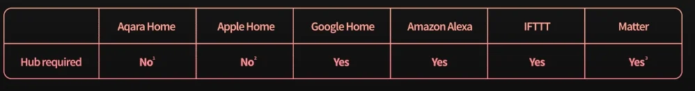 Aqara-U100-Digital-Lock