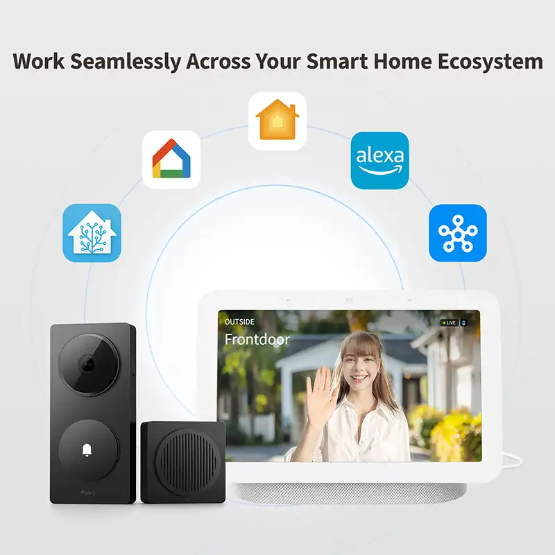 Smart-home-ecosystem