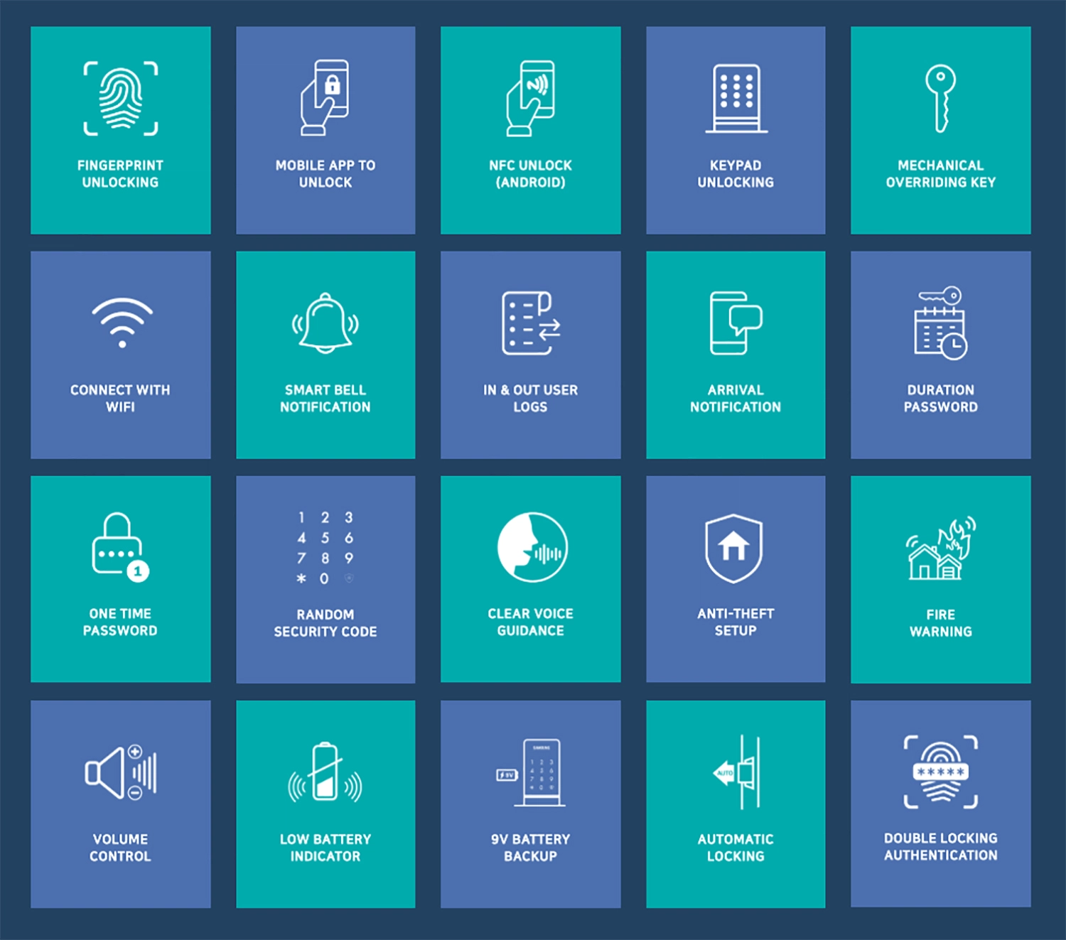 Zigbang-SHP-DP609-digital-door-lock-function